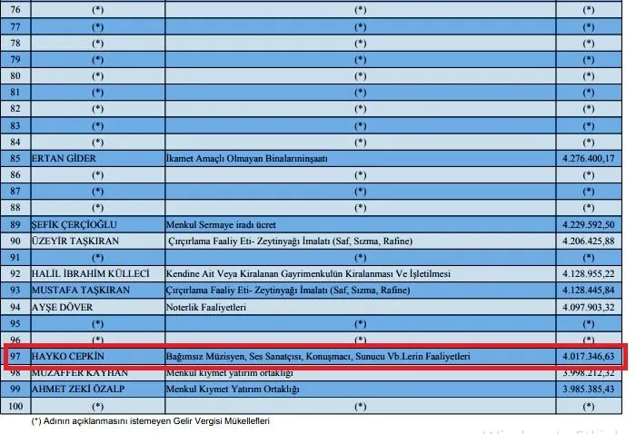 Unlu Sarkici Hayko Cepkin Aydinin Vergi Rekortmeni Oldu 1