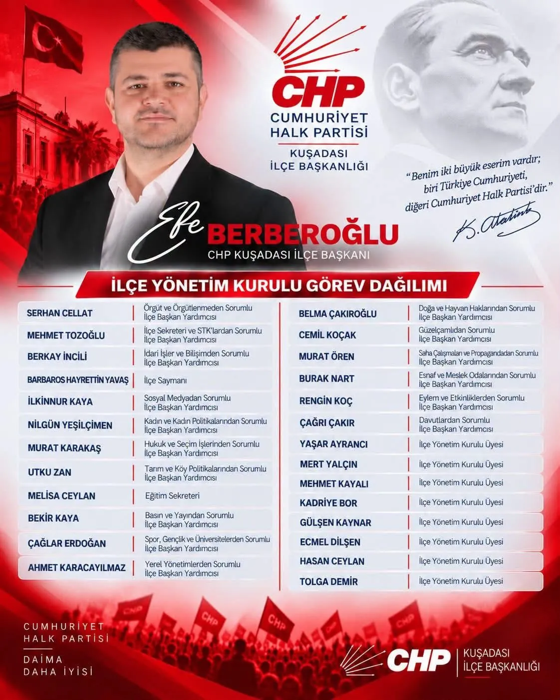Chp Kusadasinda Gorev Dagilimi Belli Oldu 2