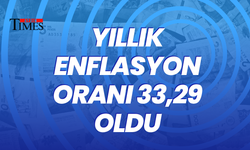 TÜİK Eylül Enflasyon Rakamlarını Açıkladı