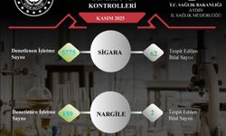 Aydın'da 5 bin 934 işletmeye tütün denetimi