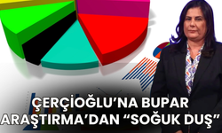 Çerçioğlu'na Bupar Araştırmadan 'Soğuk Duş'
