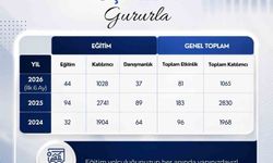 ADÜ'de Yaşam Boyu Öğrenme faaliyetleri aralıksız devam ediyor