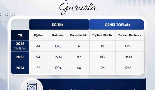 ADÜ'de Yaşam Boyu Öğrenme faaliyetleri aralıksız devam ediyor