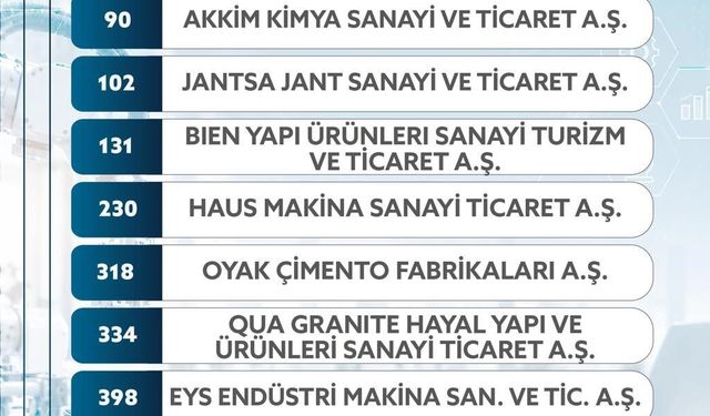 Aydın'dan Ar-Ge atağı