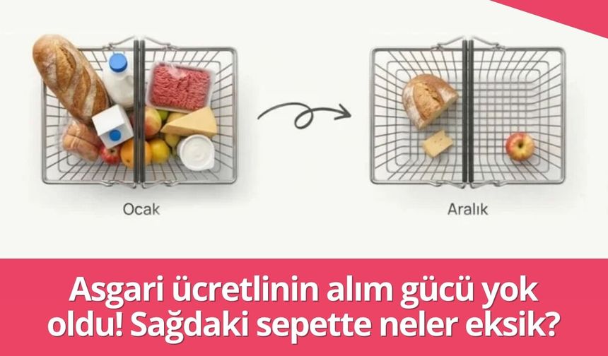Asgari ücretlinin alım gücü yok oldu! Sağdaki sepette neler eksik?
