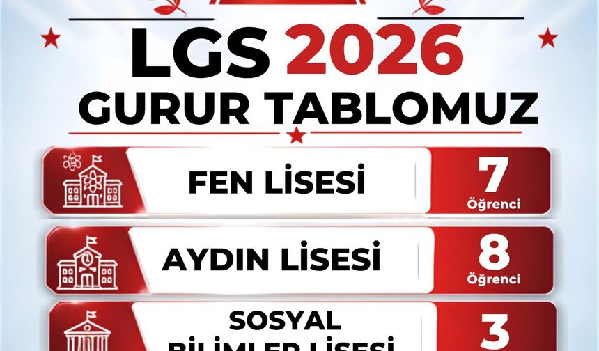 Aydın Fen Akademi’den gururlandıran LGS başarısı